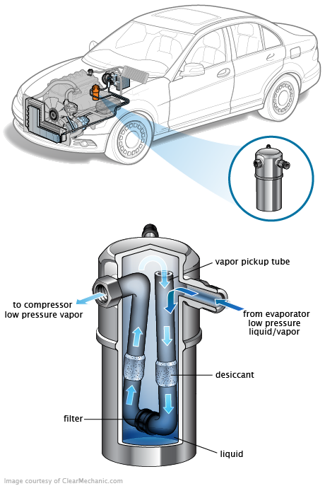 See B2043 repair manual